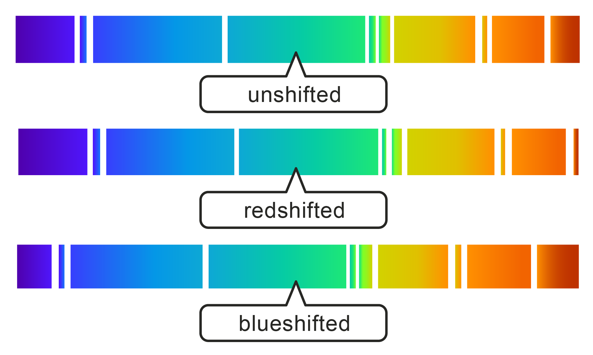 Origins of the Universe and How It is Changing worksheet from EdPlace