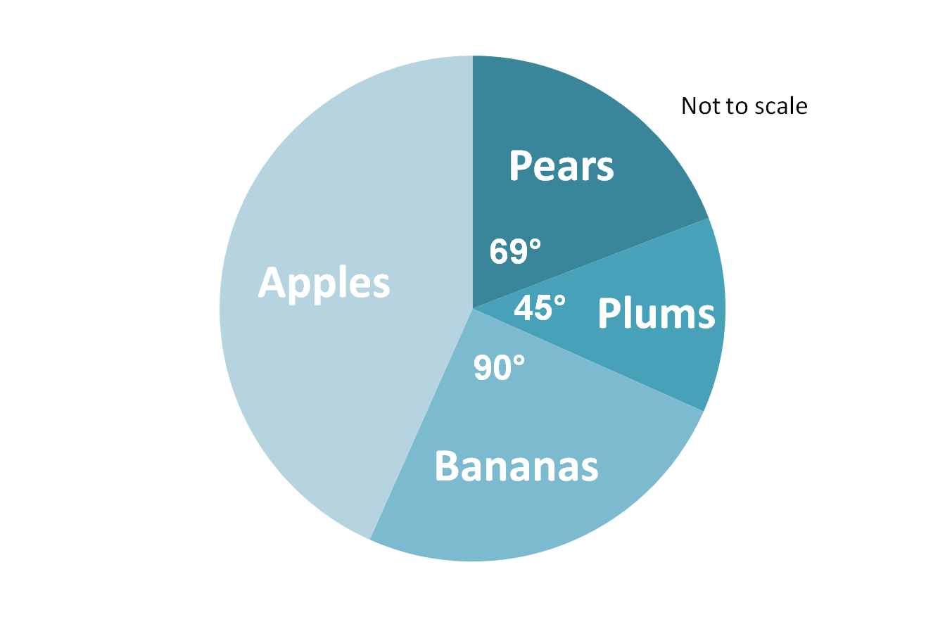 SATs Practice Levels 35 NonCalculator Practice Questions 6