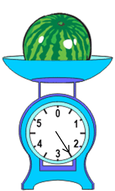 Measurement: Reading Weights From a Scale - worksheet from EdPlace