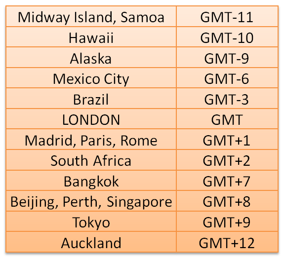 london time greenwich compared mean to zone s as questions which time known worksheet gmt time is london time greenwich compared mean to zone s as questions which time known worksheet gmt time is
