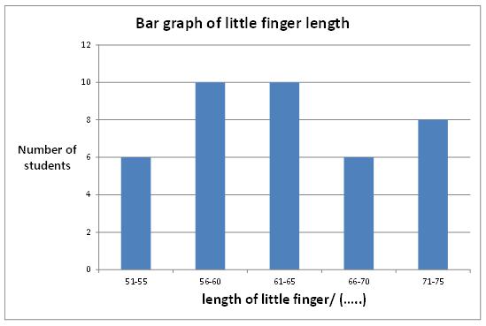Investigating Variation - worksheet from EdPlace