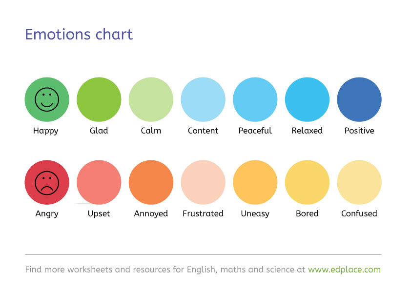 Emotions Chart Printable