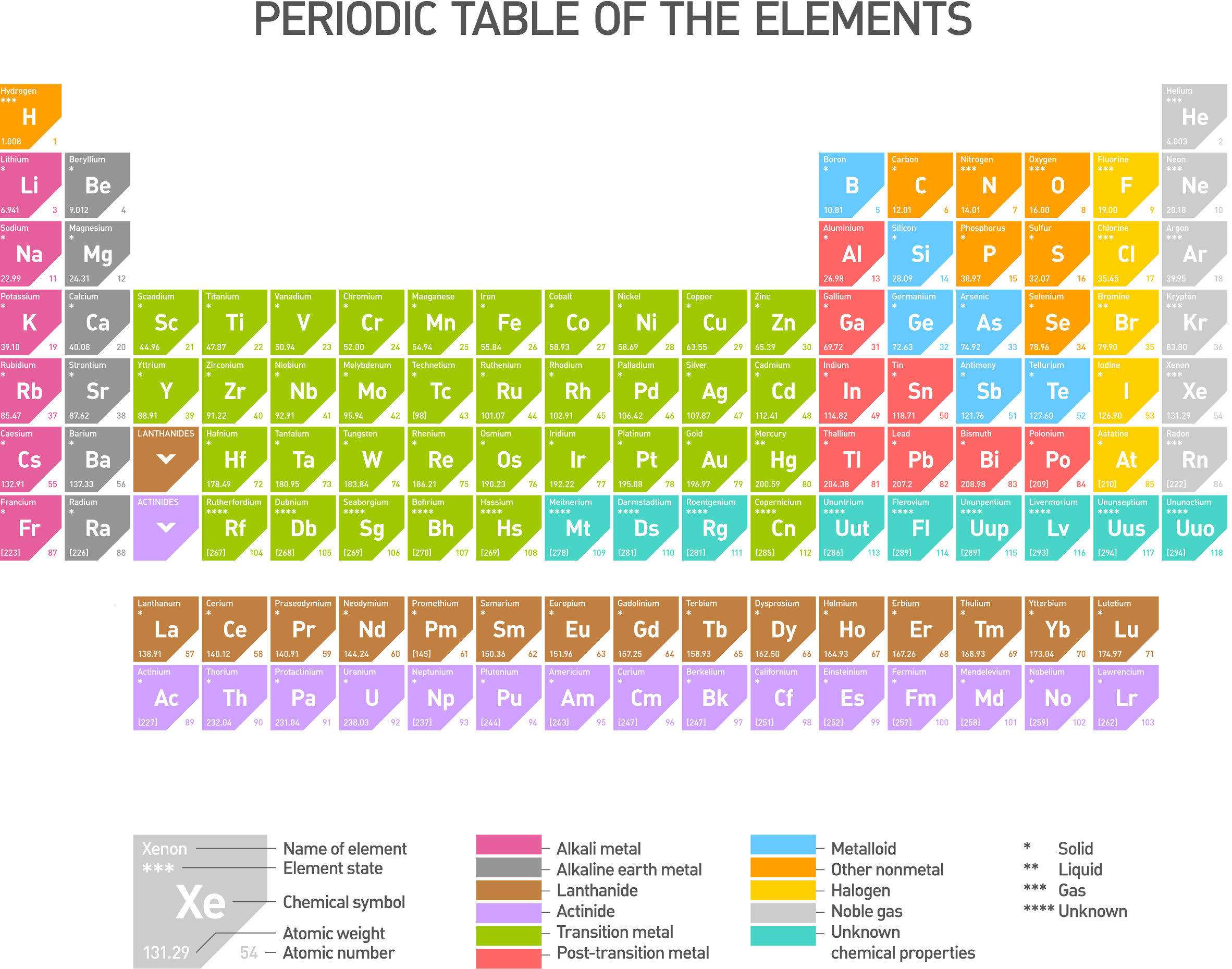 Name Chemical Compounds Using The