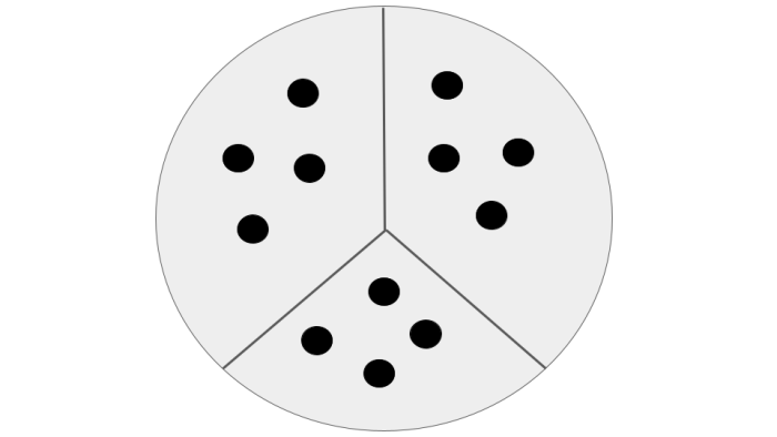 12 dots shared into 3 groups