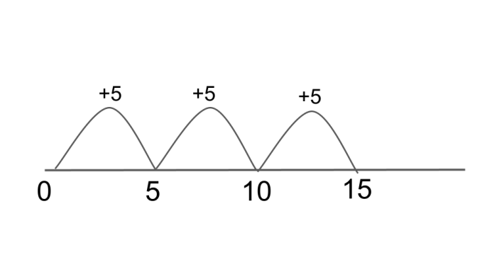 numberline