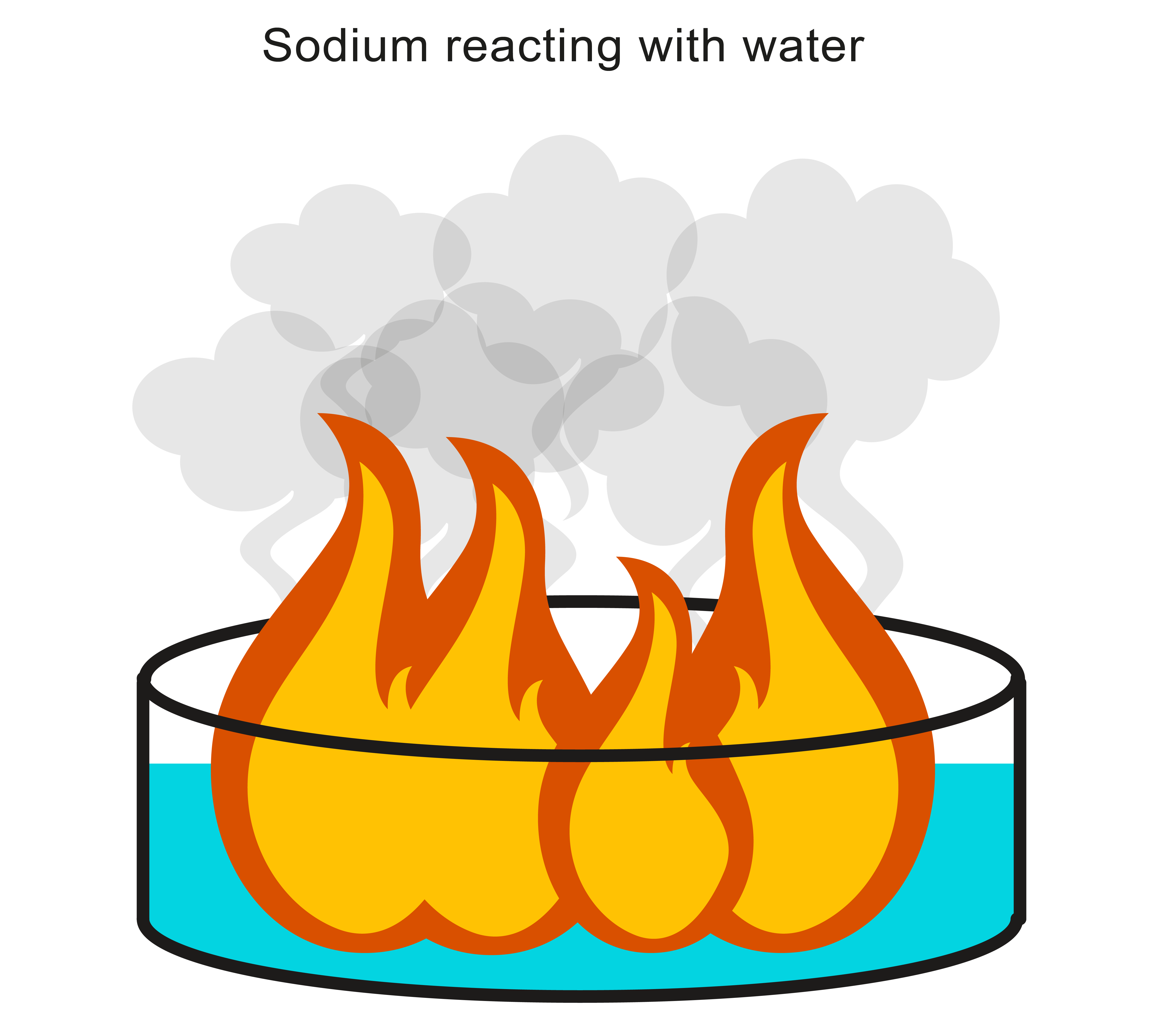 Sodium reacting with water