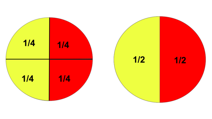 circle in quarters and circle is halves