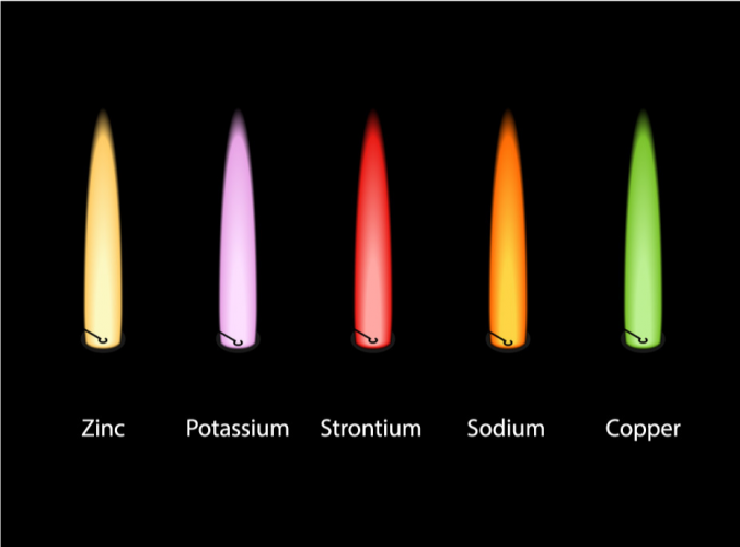 Ion Flame Tests
