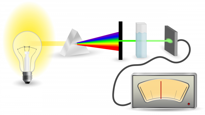 Spectophotometry