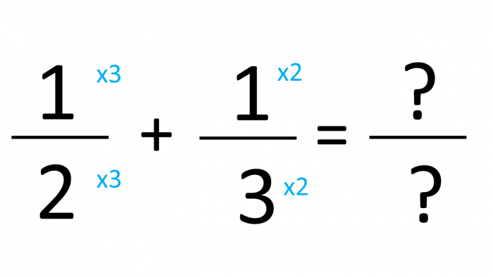 Adding Fractions