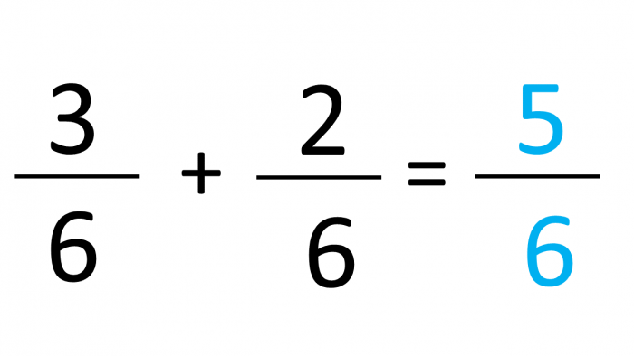 Adding Fractions