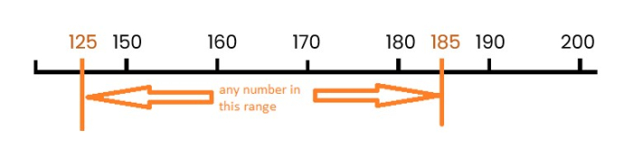 number line