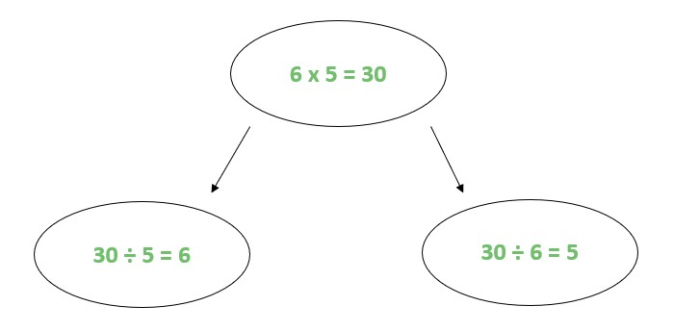 example of inverse facts