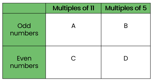 Carroll diagram