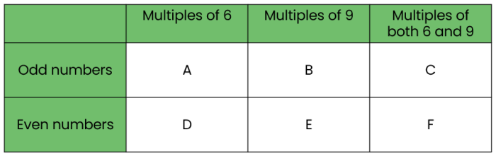 Carroll diagram