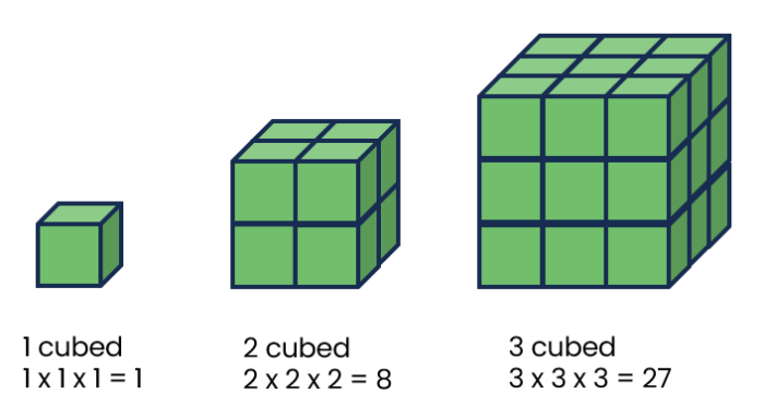 cube numbers