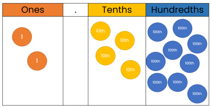 place value chart