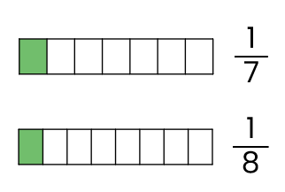 fraction diagram