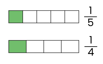 fraction diagram