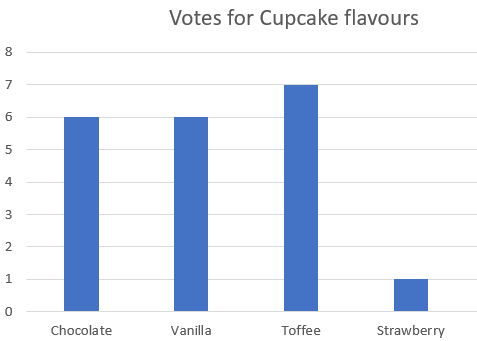 bar chart