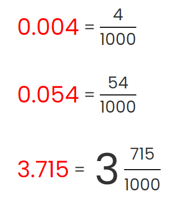 fractions and decimals