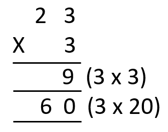 written multiplication