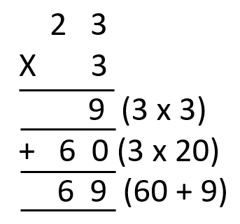 written multiplication