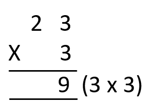 written multiplication