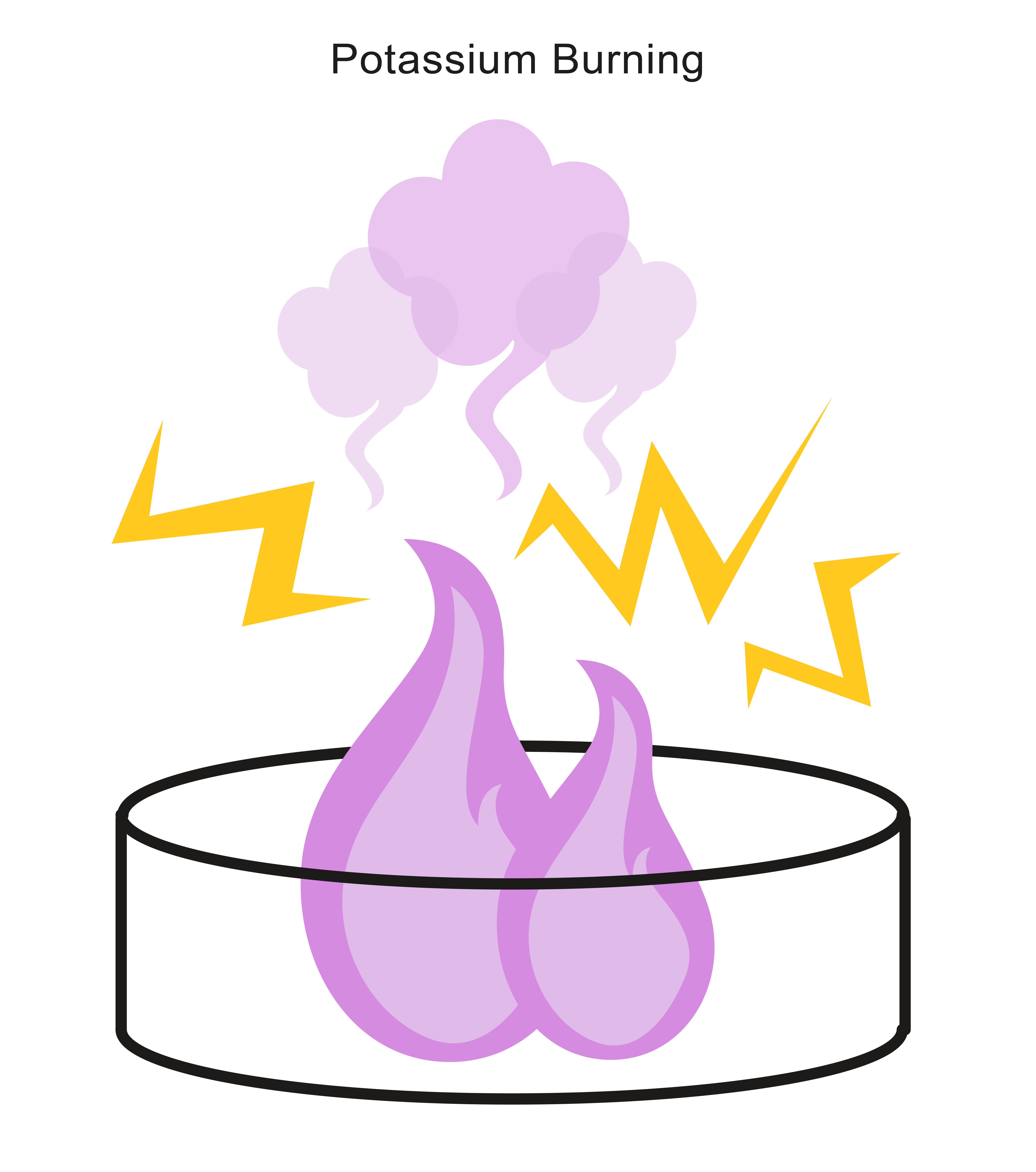 potassium burning experiment