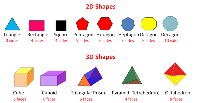 Examples of solid shapes useful for Pictionary word selection