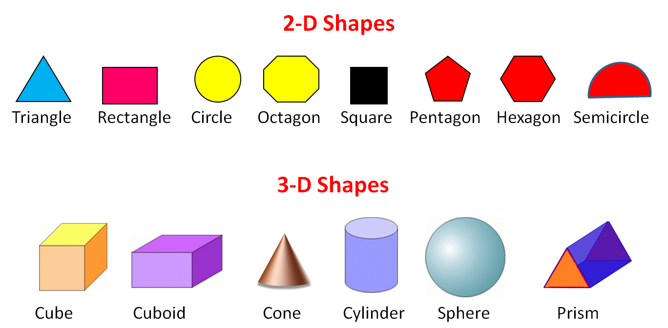 2d And 3d Shapes With Examples