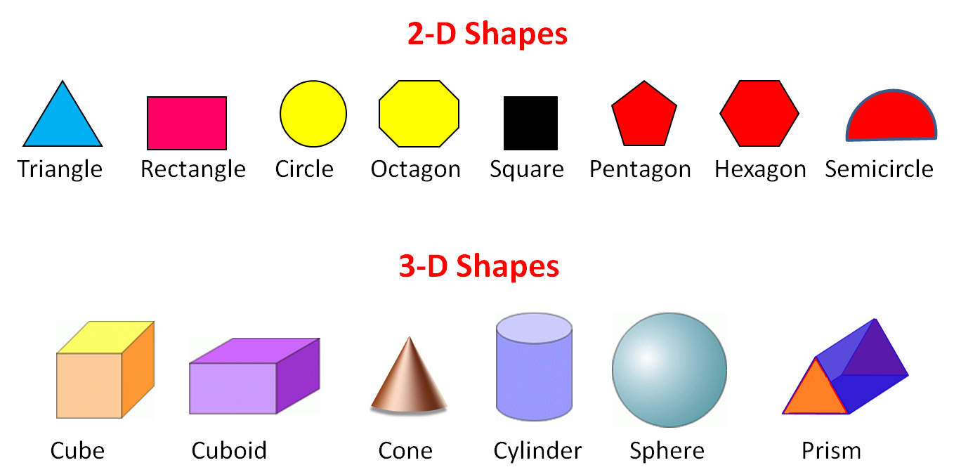 2D And 3D Shapes Recognising Descriptions Worksheet EdPlace
