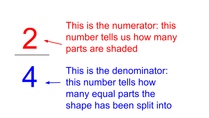 two quarters explained