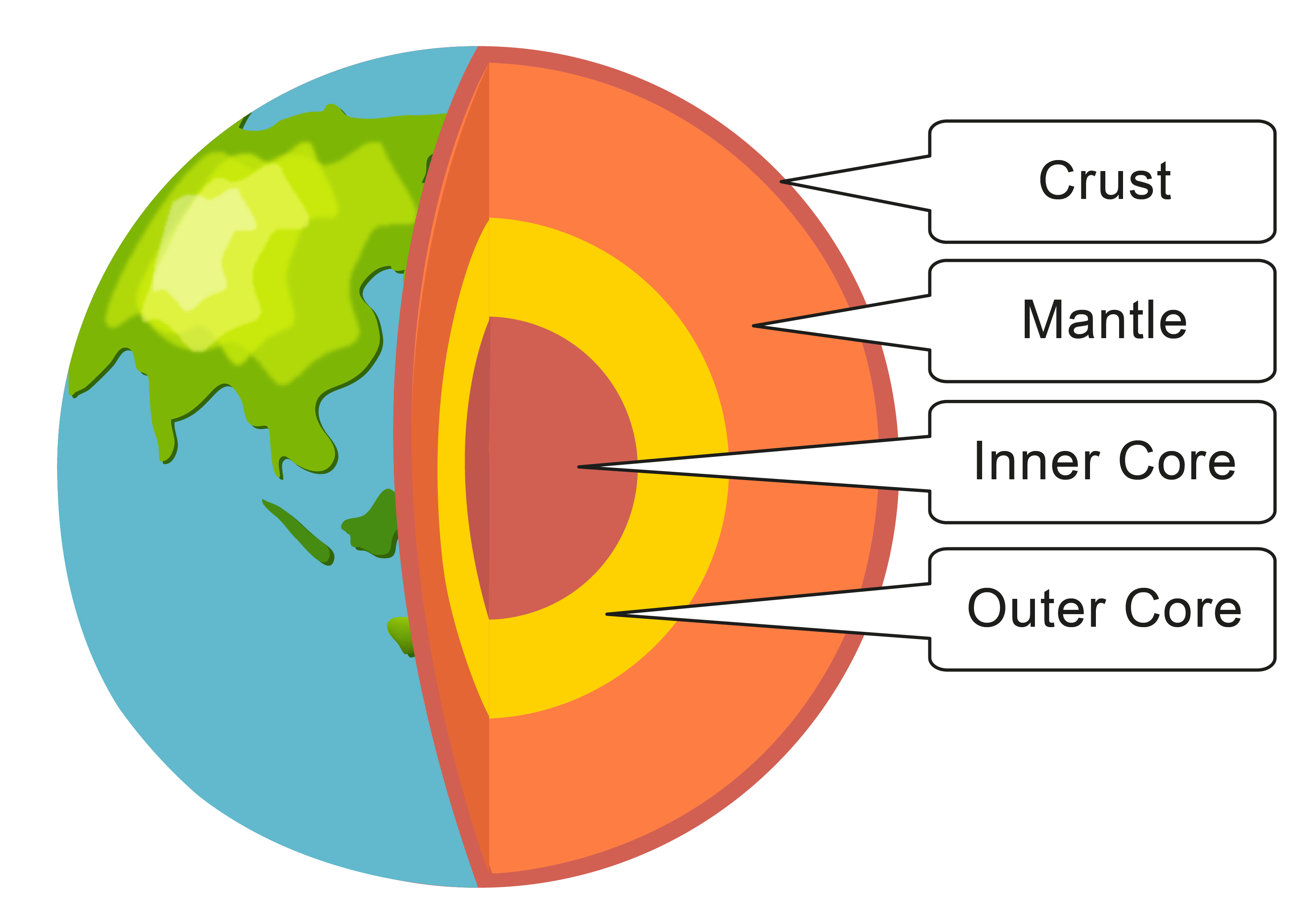 earth layers