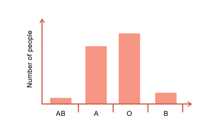 Graph of discontinuous variation