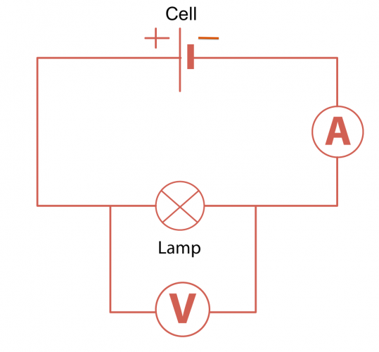 circuit with ammeter and voltmeter