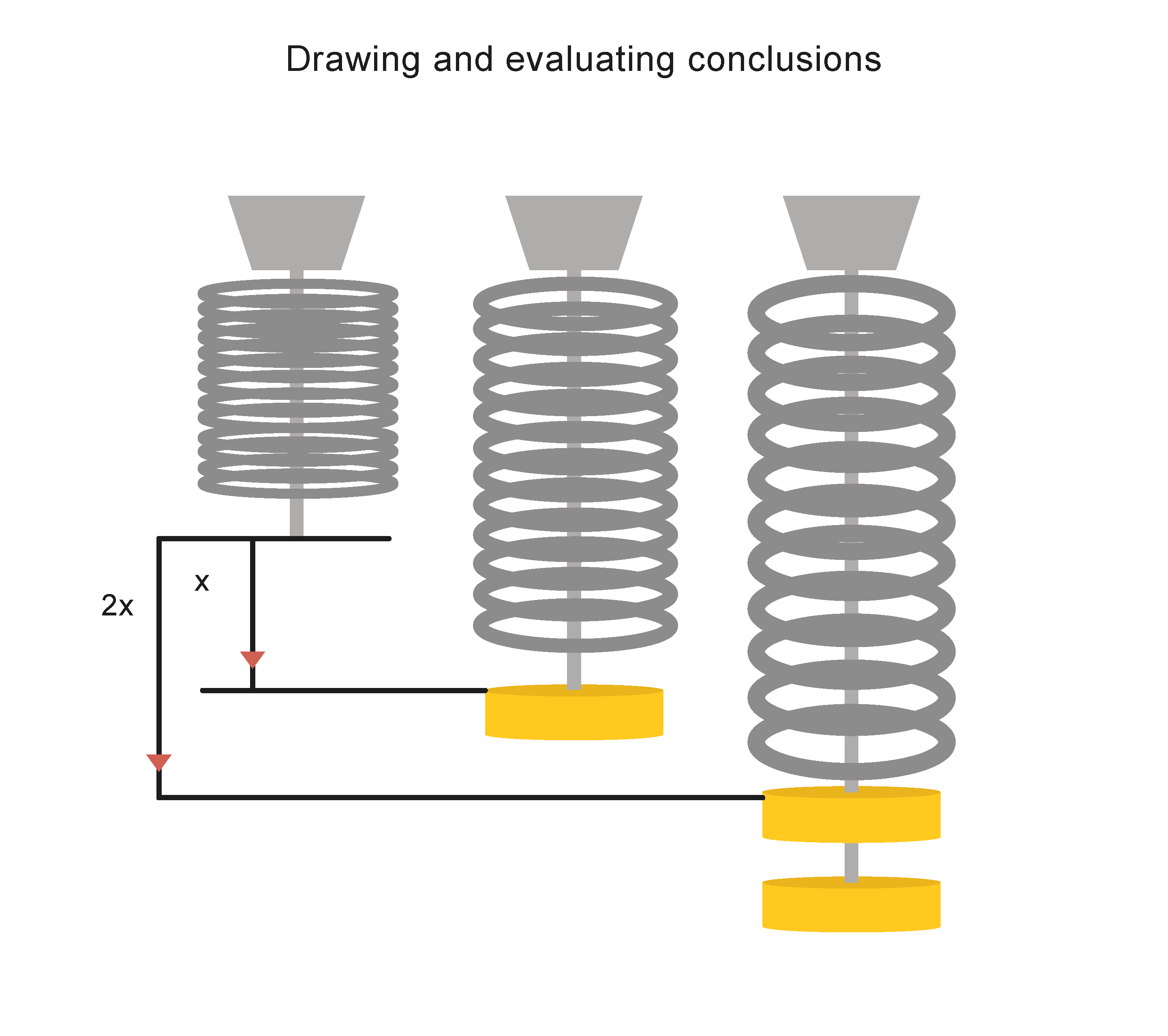 Diagram Of Spring English Diagram Spring