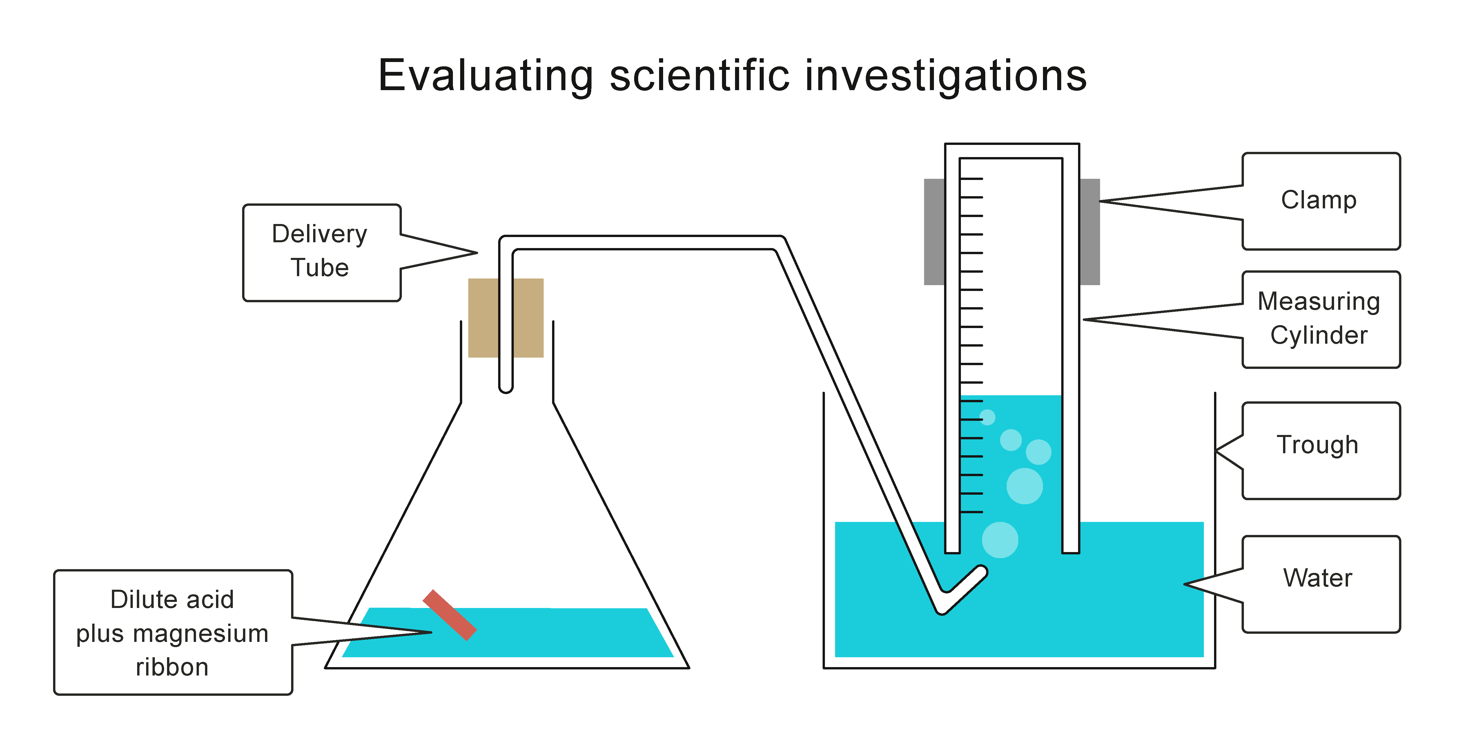  rate of reaction of magnesium and hydrochloric acid concentration of