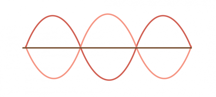 a transverse wave