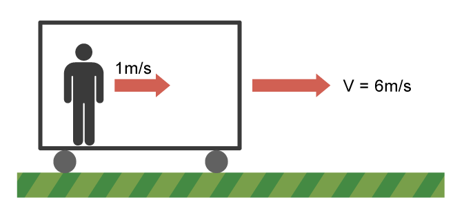 Relative Motion Worksheet - EdPlace