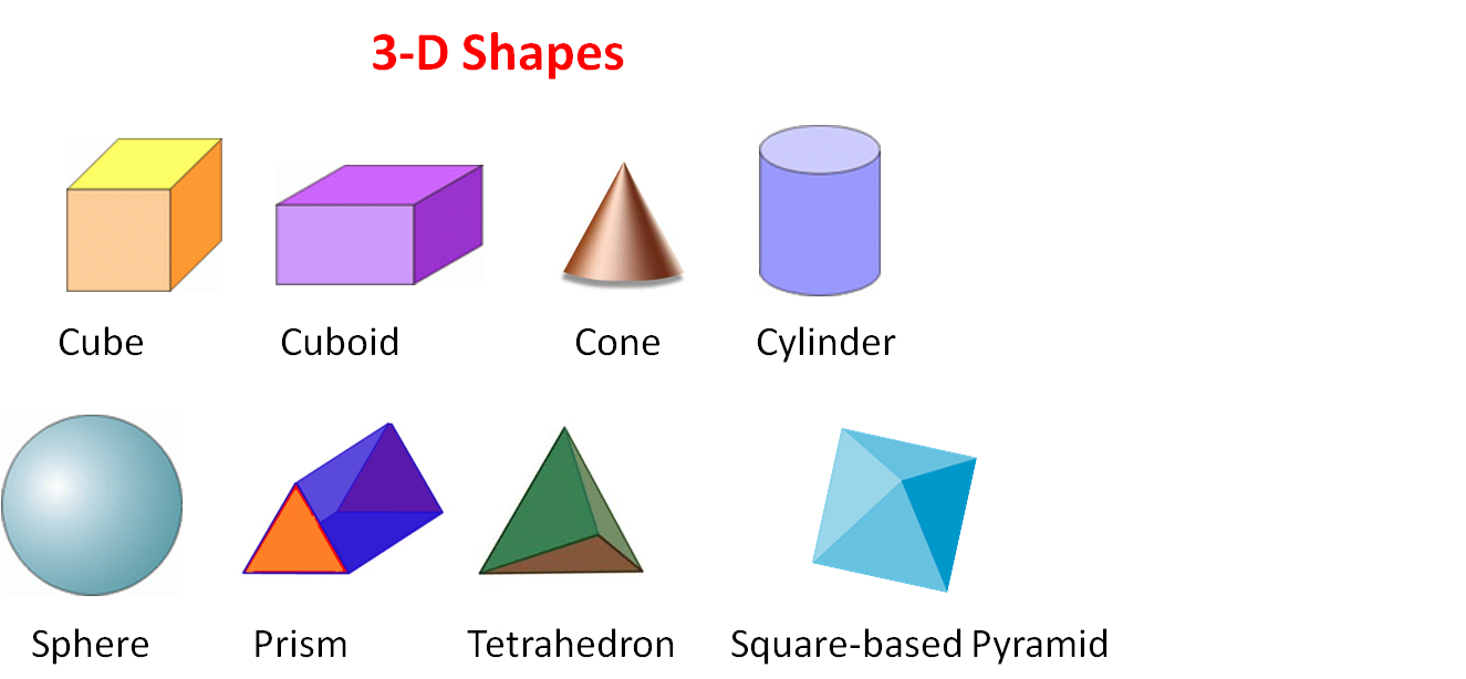 3D shapes