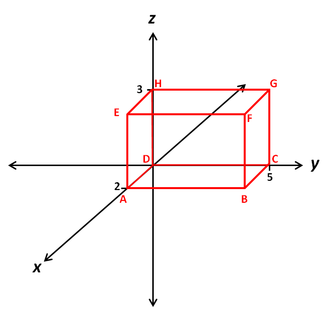 3D Coordinates - worksheet from - Times Tutorials