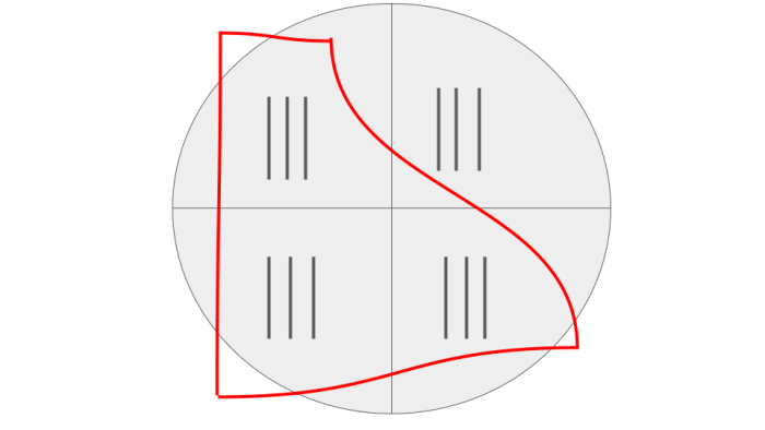 3 groups of the 4 equal groups