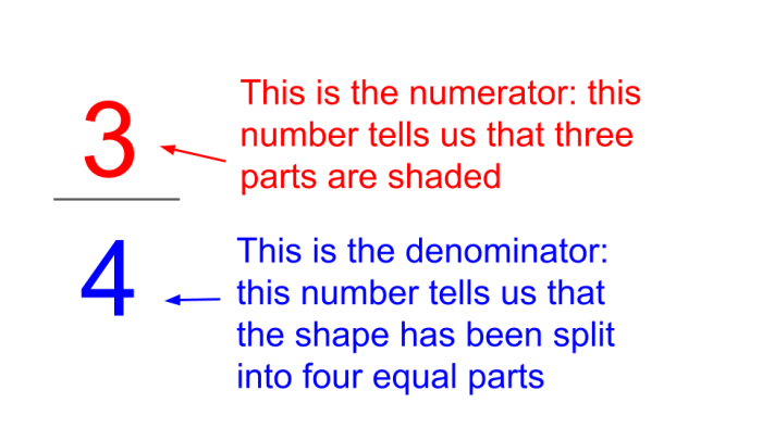 three quarters explained