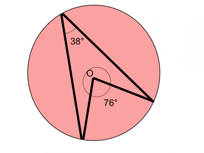 Diagram of example of angles around the centre of a circle