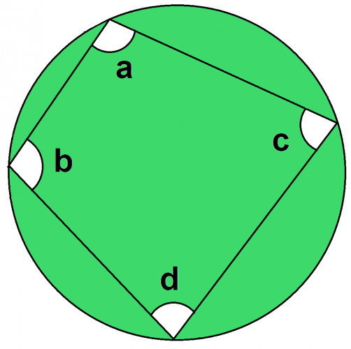 quadrilateral within circle. Angle a is opposite d, b is opposite c.