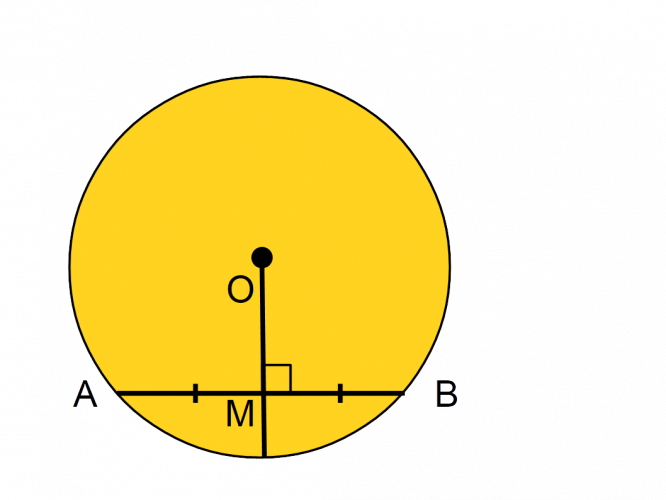 Diagram showing chords and radii