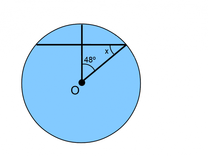 Diagram showing chords and radii with a missing angle x. Angle at centre = 48