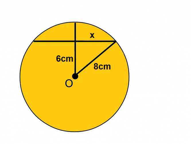 Diagram showing chords and radii with a missing side x. Known lengths = 8 and 6.