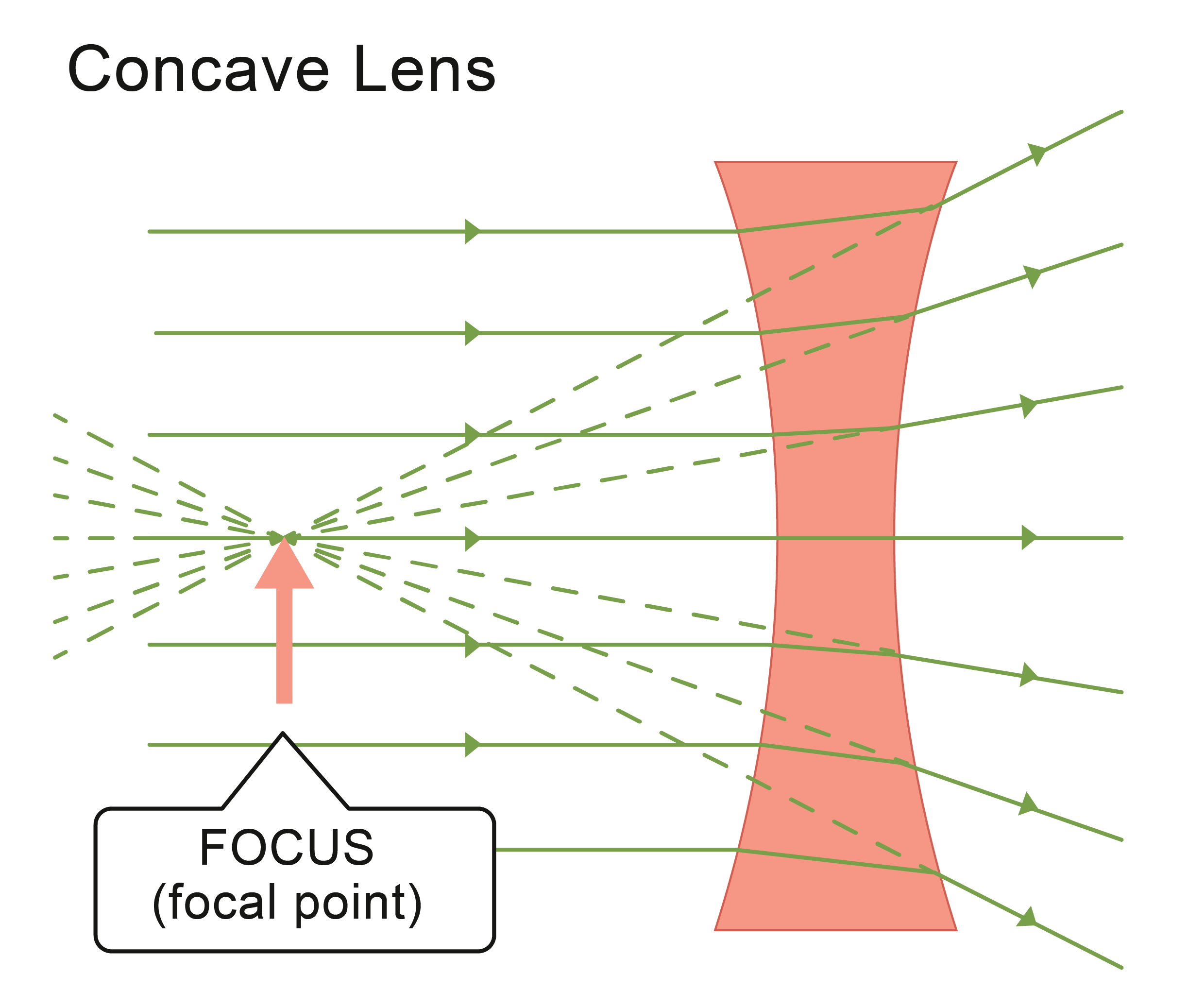 worksheet Convex And Concave Lenses Worksheet forming images worksheet edplace this describes how lenses